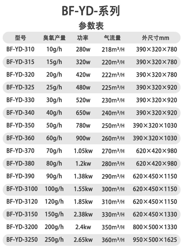 YD-参数表.jpg